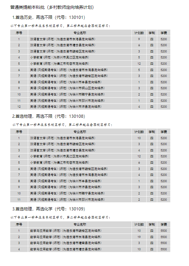 2024年南通大學(xué)各省招生計劃及各專業(yè)招生人數(shù)是多少