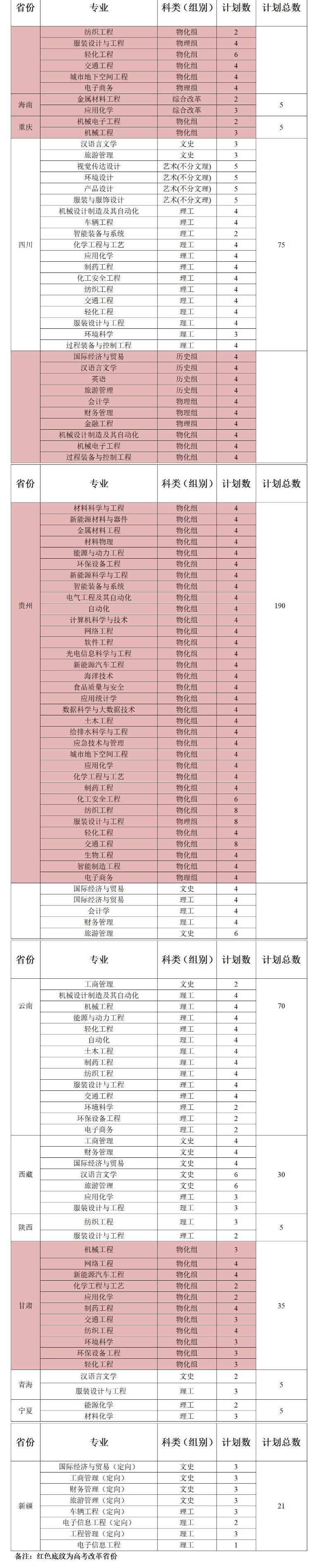 2024年鹽城工學(xué)院各省招生計劃及各專業(yè)招生人數(shù)是多少