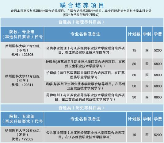 2024年徐州醫(yī)科大學各省招生計劃及各專業(yè)招生人數(shù)是多少