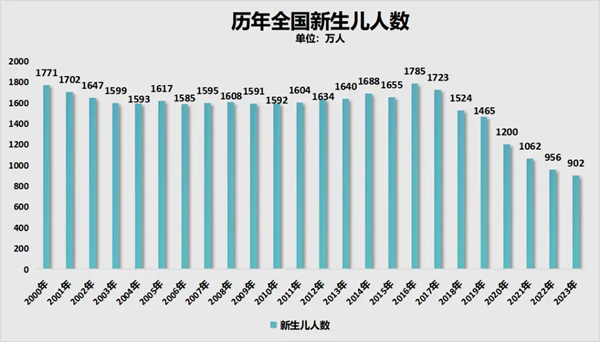 2025年全國高考人數(shù)有多少,各省市高考報名人數(shù)統(tǒng)計表