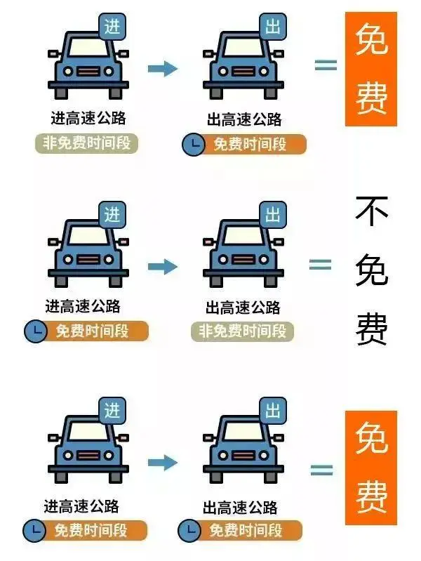 2025年清明節(jié)高速免費(fèi)嗎,免費(fèi)幾天,從幾號(hào)到幾號(hào)