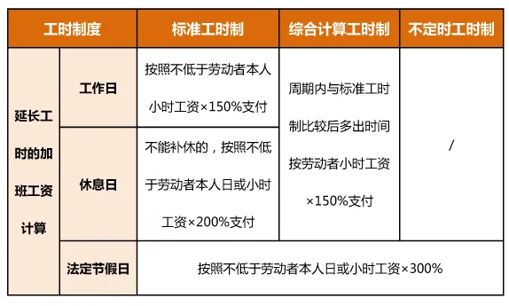 2025年春節(jié)加班費(fèi)三倍工資是哪幾天,怎么算春節(jié)加班工資