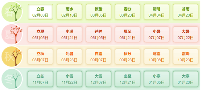2025年大事一覽表,2025大事件紀(jì)念日時間,2025大事年表