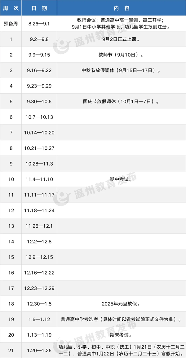 2025年溫州中小學(xué)寒假放假時(shí)間表,溫州寒假多少天?