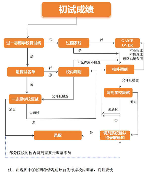 2025年西藏考研成績(jī)查詢時(shí)間,西藏2025考研什么時(shí)候查分