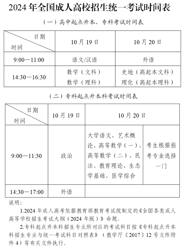 2024年福建成人高考時(shí)間安排具體時(shí)間表