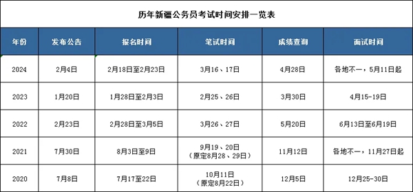 2025年新疆公務(wù)員考試時(shí)間表,什么時(shí)候開考