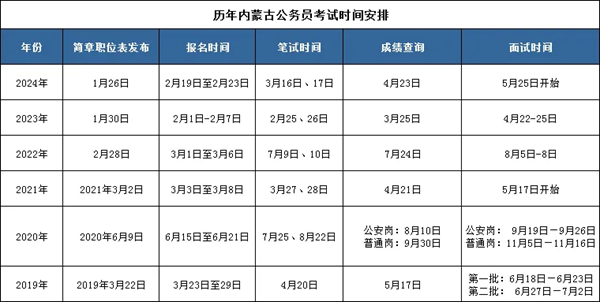 2025年內(nèi)蒙古公務(wù)員考試時(shí)間表,什么時(shí)候開考