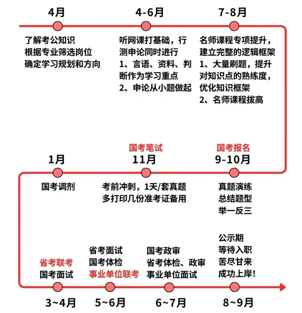 2025年全國各省公務(wù)員考試報(bào)名時間匯總表