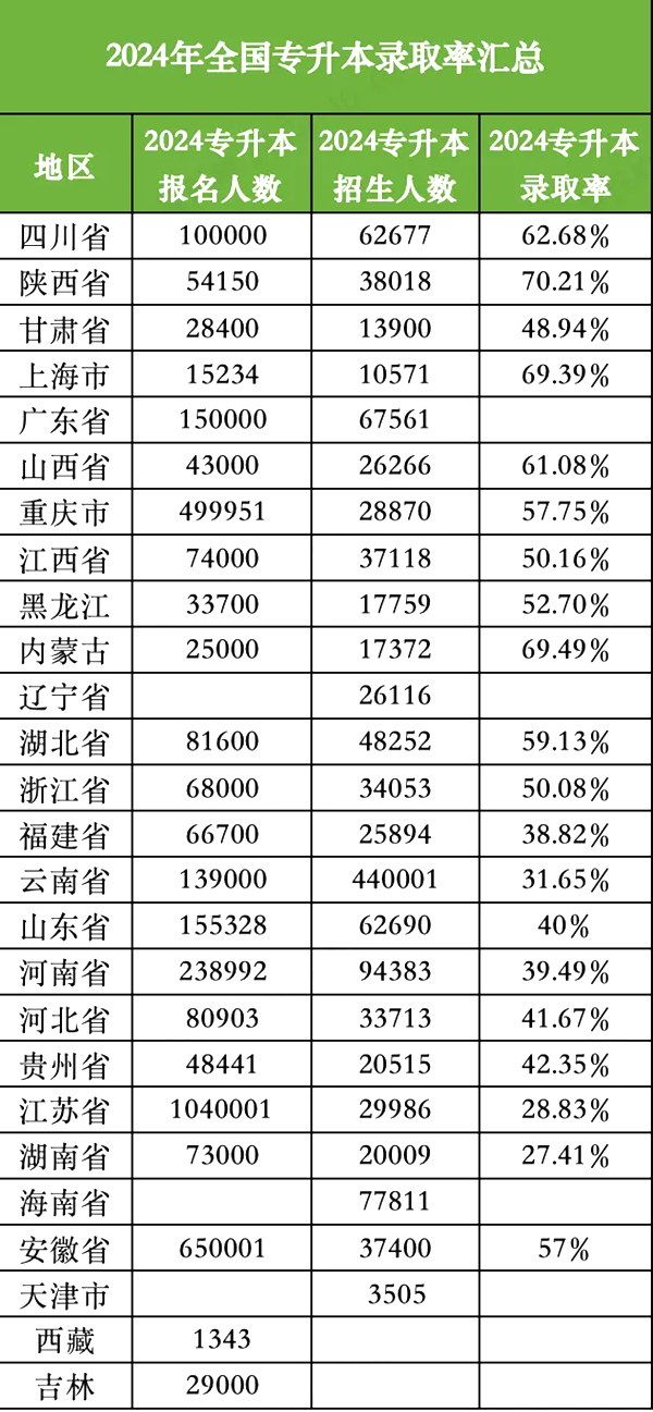 2025年全國(guó)各省專升本考試成績(jī)公布時(shí)間,什么時(shí)候出分?
