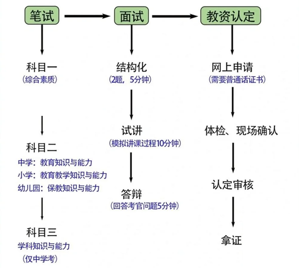 2025年下半年全國各省教師資格證考試成績公布時(shí)間一覽表