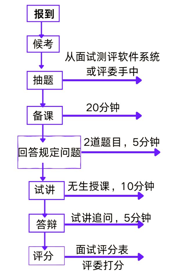 2025年下半年遼寧教師資格證成績單查詢?nèi)肟?https://ntce.neea.edu.cn)