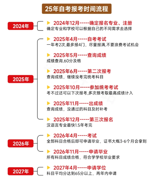 2025年下半年陜西自考時間安排,具體是什么時候