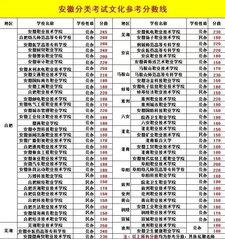 2025年安徽高職單招報(bào)名時(shí)間安排(附單招報(bào)名入口)