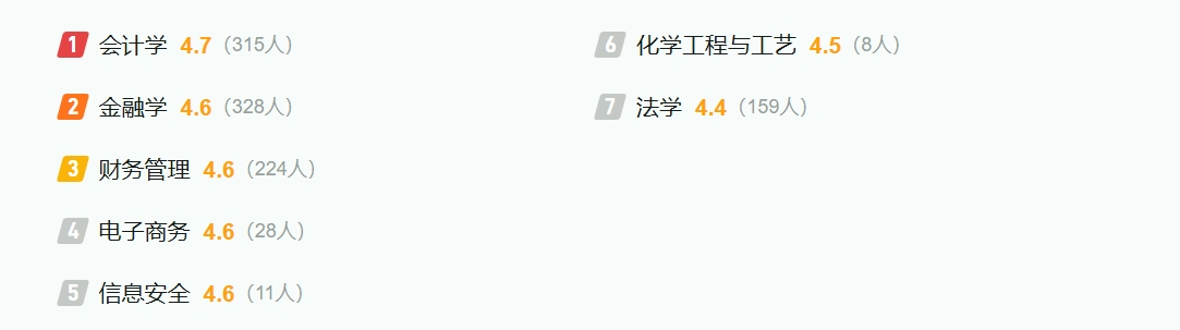 2025新疆科技學(xué)院最新排名全國(guó)多少位?(軟科排名510,校友會(huì)544)