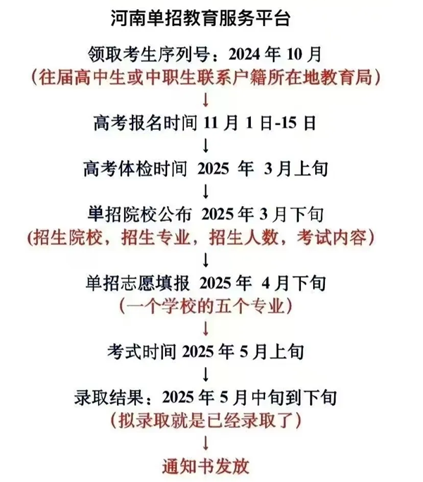 2025年河南高職單招成績公布時間,什么時候出來?
