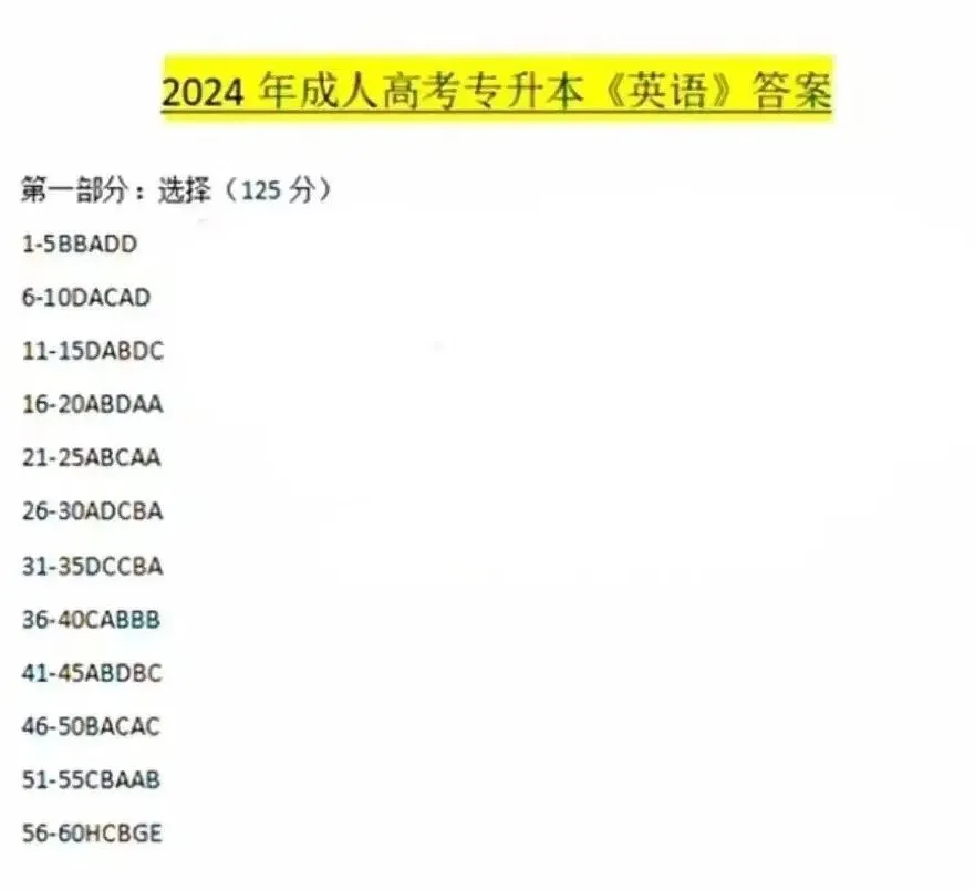 2024年江蘇成人高考專升本英語(yǔ)真題答案解析