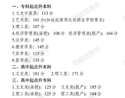 2023年西藏成人高考分數(shù)線,西藏成考錄取分數(shù)線是多少