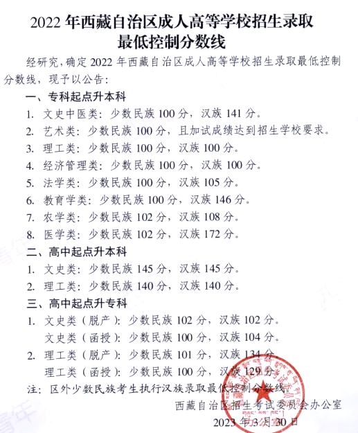 2022年西藏成人高考分數(shù)線,西藏成考錄取分數(shù)線是多少