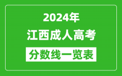 2024年江西成人高考錄取分數(shù)線一覽表（含2022-2023歷年）