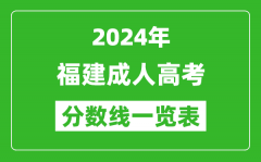 2024年福建成人高考錄取分數(shù)線一覽表（含2022-2023歷年）