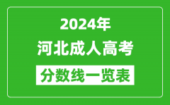 2024年河北成人高考錄取分數(shù)線一覽表（含2022-2023歷年）