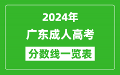 2024年廣東成人高考錄取分數(shù)線一覽表（含2022-2023歷年）
