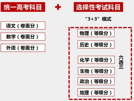 2025年天津高考改革方案,天津最新高考模式是什么？
