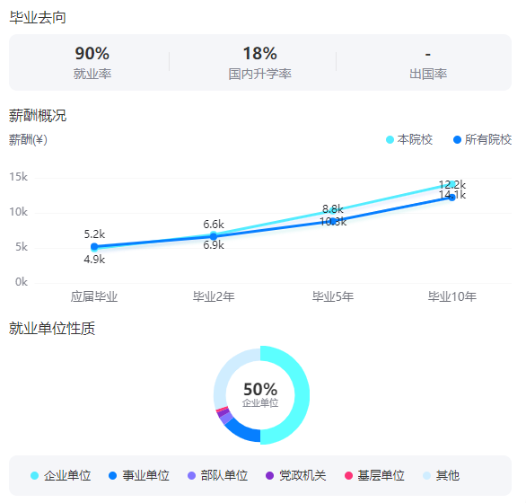 2025年石河子大學(xué)在江蘇錄取分?jǐn)?shù)線及位次