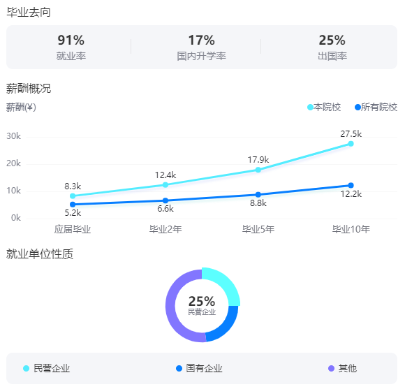 2025上海財(cái)經(jīng)大學(xué)就業(yè)率及就業(yè)前景怎么樣_好就業(yè)嗎？