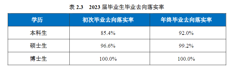 2025年南京航空航天大學(xué)就業(yè)率及就業(yè)前景怎么樣_好就業(yè)嗎？