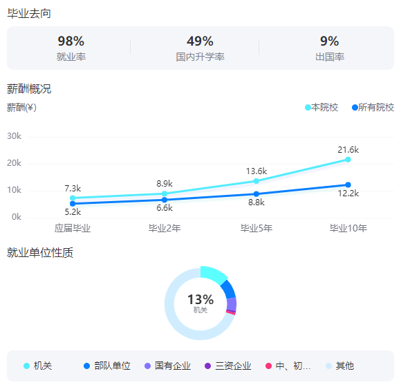 2025年中國政法大學(xué)就業(yè)率及就業(yè)前景怎么樣_好就業(yè)嗎？