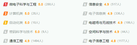 西安電子科技大學各省預估分數(shù)線2025年是多少分_預計多少分能上西安電子科技大學？