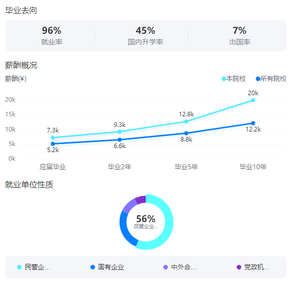 西安電子科技大學(xué)是985還是211大學(xué)？