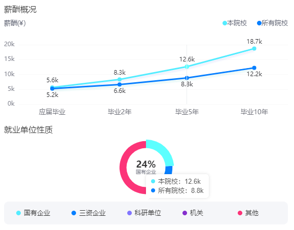 2025南京理工大學(xué)就業(yè)率及就業(yè)前景怎么樣_好就業(yè)嗎？