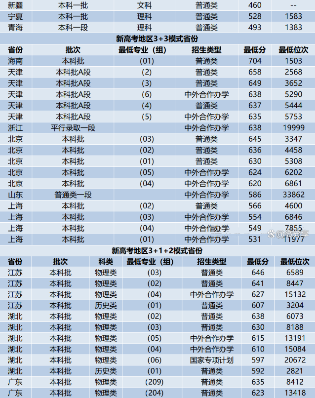 北京交通大學錄取分數線2025年是多少分（含2023-2024年歷年）