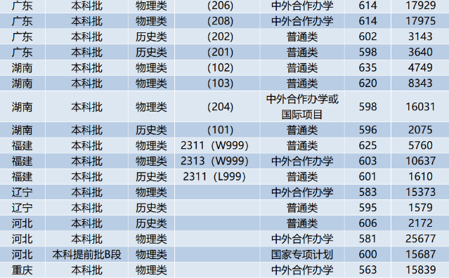 北京交通大學錄取分數線2025年是多少分（含2023-2024年歷年）