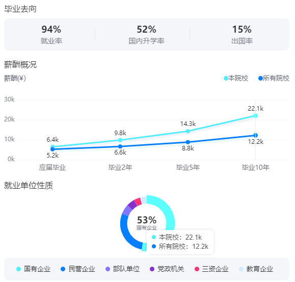 2025年北京交通大學(xué)就業(yè)率及就業(yè)前景怎么樣_好就業(yè)嗎？