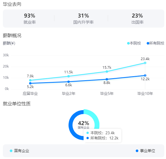 2025對(duì)外經(jīng)濟(jì)貿(mào)易大學(xué)就業(yè)率及就業(yè)前景怎么樣_好就業(yè)嗎？