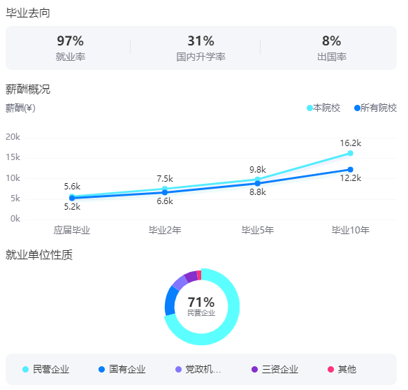 2025南京農(nóng)業(yè)大學(xué)就業(yè)率及就業(yè)前景怎么樣_好就業(yè)嗎？