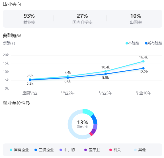 2025蘇州大學(xué)就業(yè)率及就業(yè)前景怎么樣_好就業(yè)嗎？