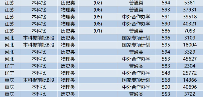 西南交通大學(xué)錄取分?jǐn)?shù)線(xiàn)2025年是多少分(含2023-2024年歷年)