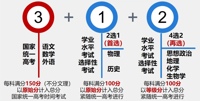 2025年青海高考滿分是多少分,高考總分及各科分值一覽表