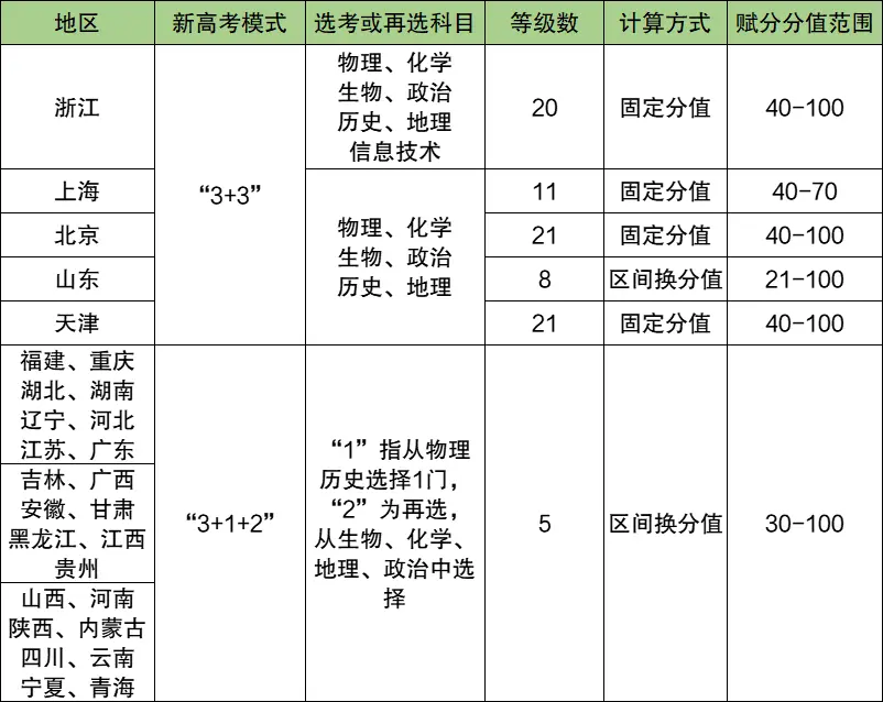 2025年高考滿分是多少分,高考總分及各科分值一覽表