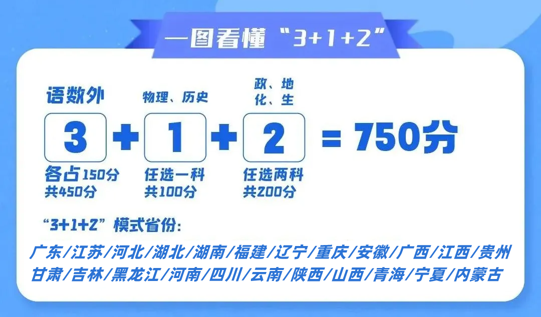 2025年寧夏高考改革方案,寧夏最新高考模式是什么？
