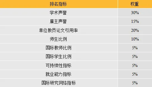2025年清華大學(xué)QS排名,清華QS世界最新排行榜