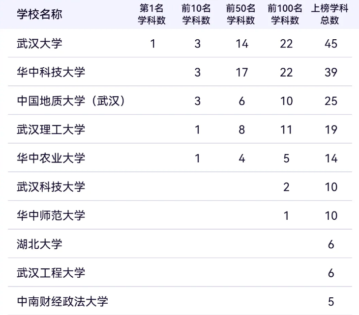 湖北211大學(xué)有哪些,湖北211大學(xué)名單一覽表