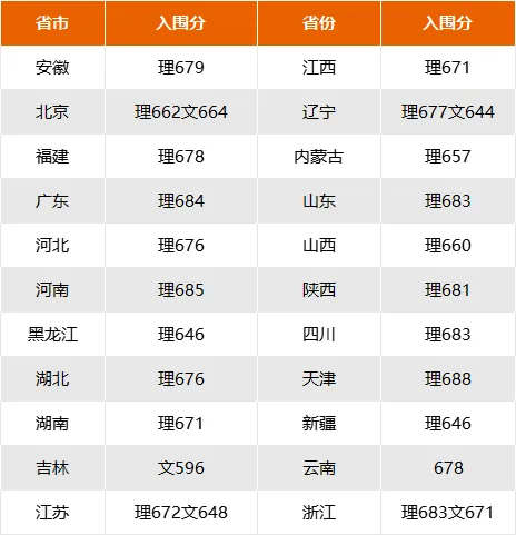 清華大學2025年招生簡章,各省招生計劃人數(shù)是多少