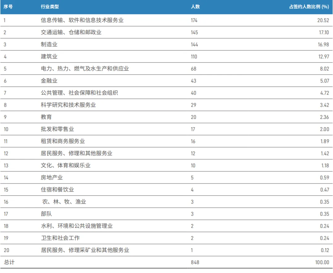 2025北京大學就業(yè)率及去向,就業(yè)率最高的專業(yè)是什么
