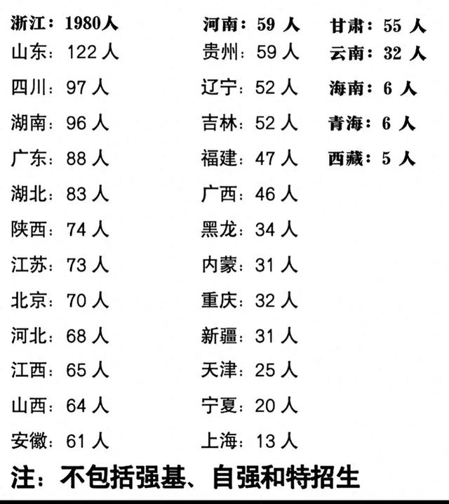 浙江大學(xué)2025年招生簡章,各省招生計劃人數(shù)是多少
